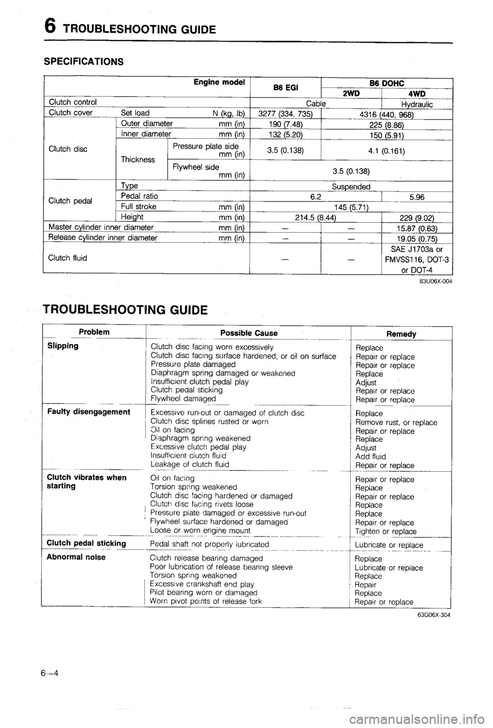 MAZDA 323 1988 Workshop Manual MAZDA 323 1988 Workshop Manual