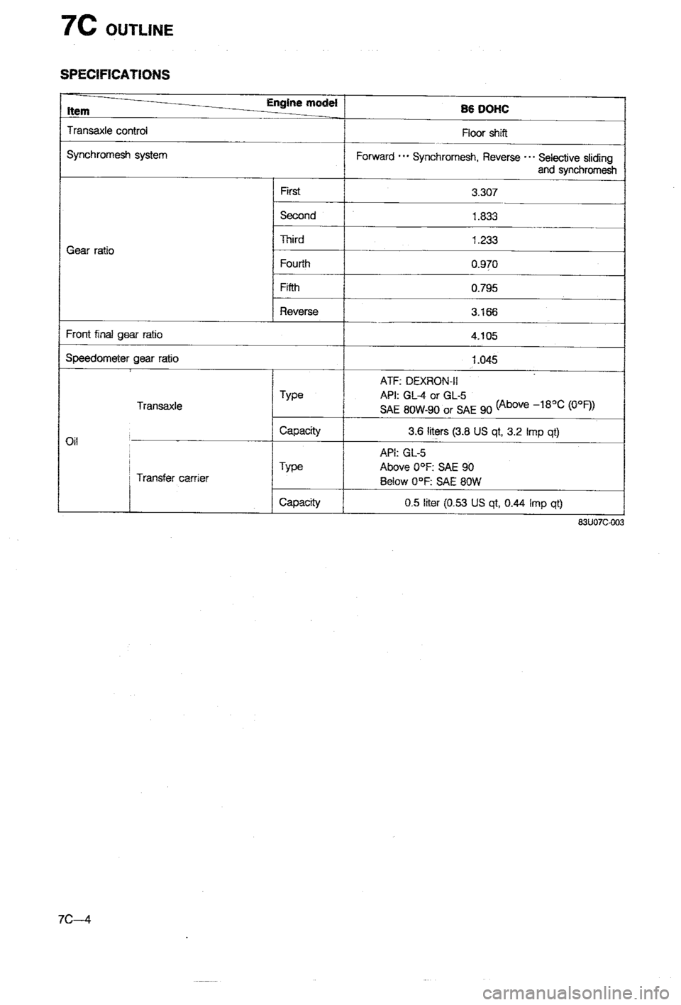 MAZDA 323 1988 Workshop Manual MAZDA 323 1988 Workshop Manual