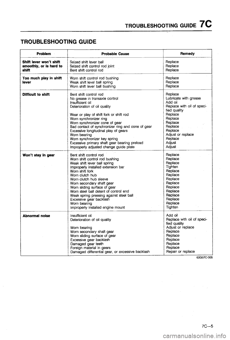MAZDA 323 1988 Workshop Manual MAZDA 323 1988 Workshop Manual