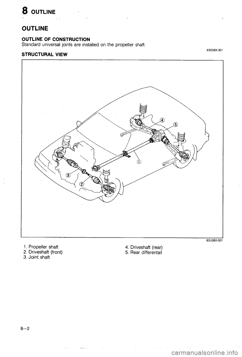 MAZDA 323 1988 Workshop Manual MAZDA 323 1988 Workshop Manual