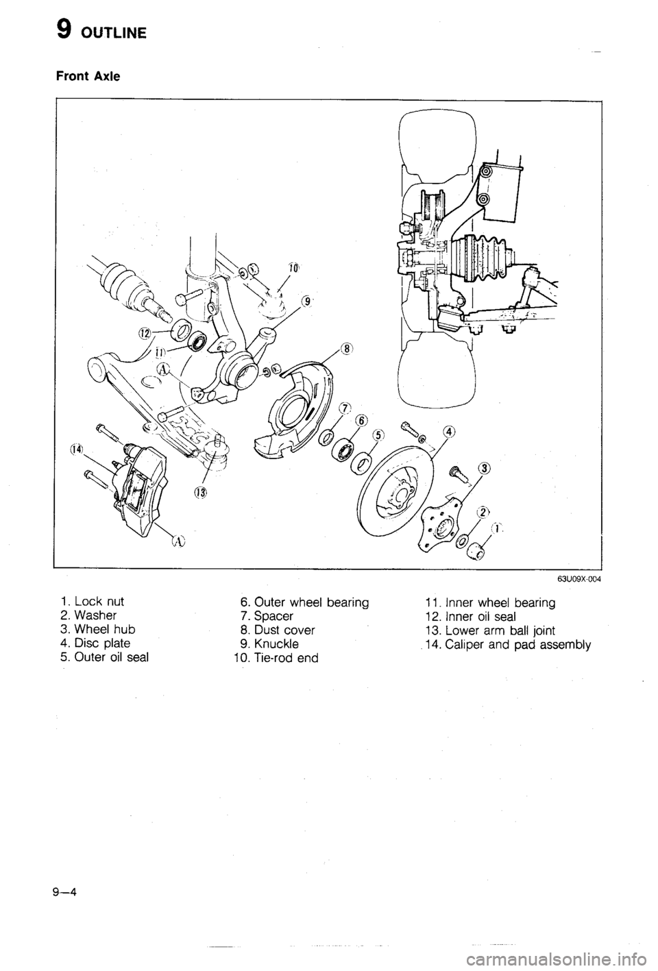 MAZDA 323 1988 Workshop Manual MAZDA 323 1988 Workshop Manual