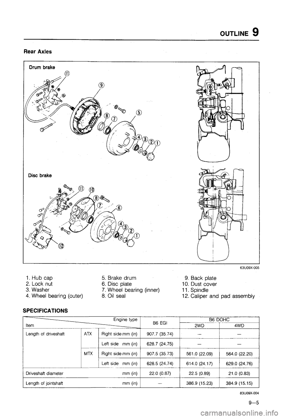 MAZDA 323 1988 Workshop Manual MAZDA 323 1988 Workshop Manual