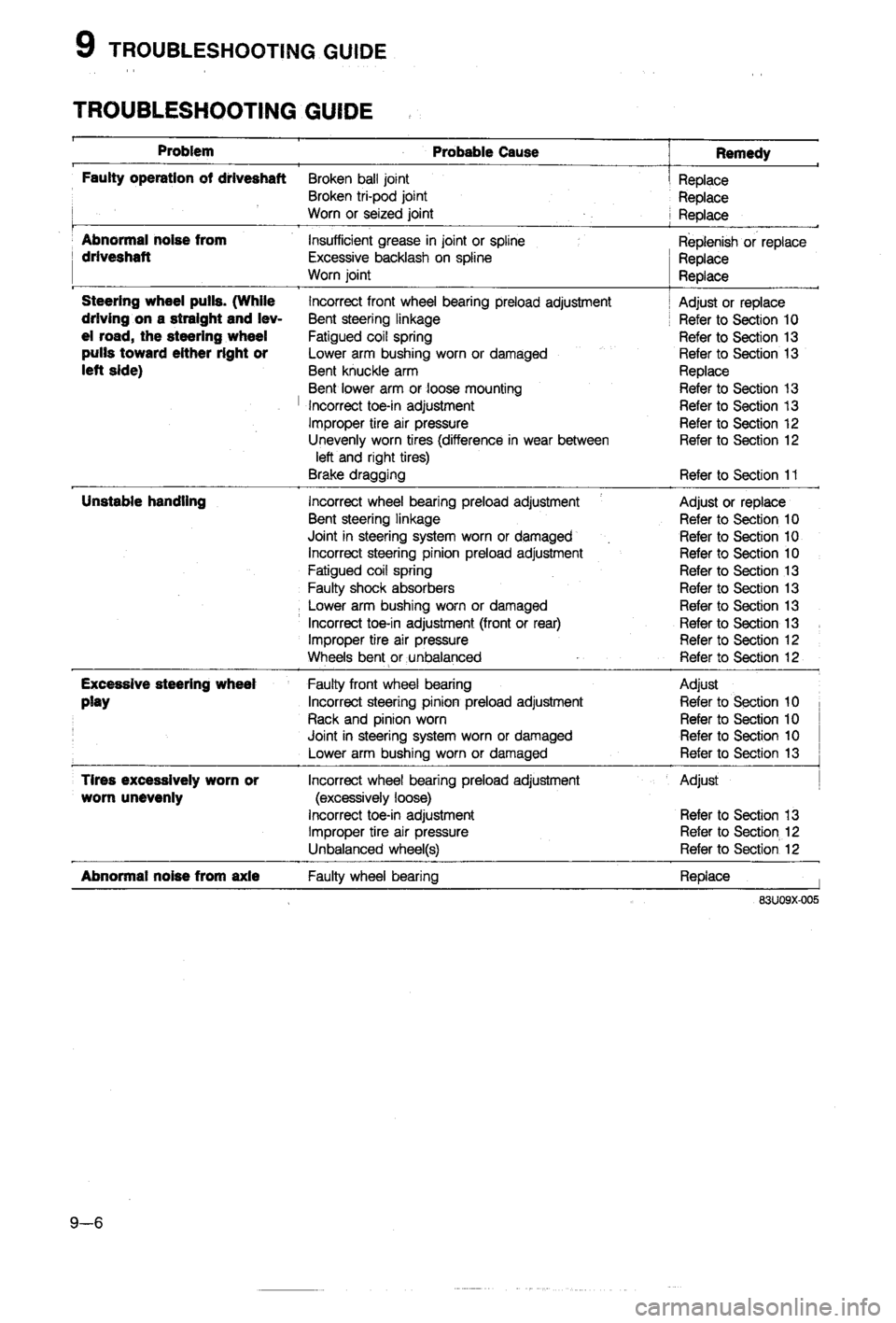 MAZDA 323 1988 Workshop Manual MAZDA 323 1988 Workshop Manual