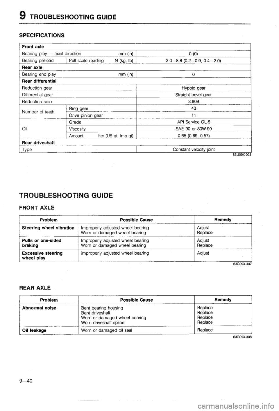 MAZDA 323 1988 Workshop Manual MAZDA 323 1988 Workshop Manual