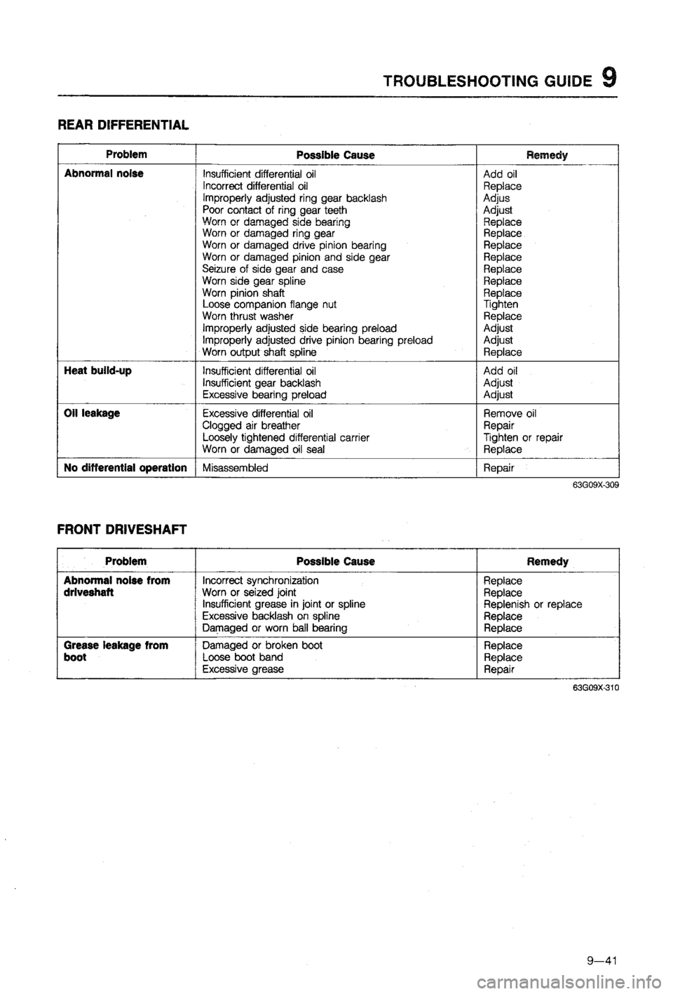 MAZDA 323 1988 Workshop Manual MAZDA 323 1988 Workshop Manual