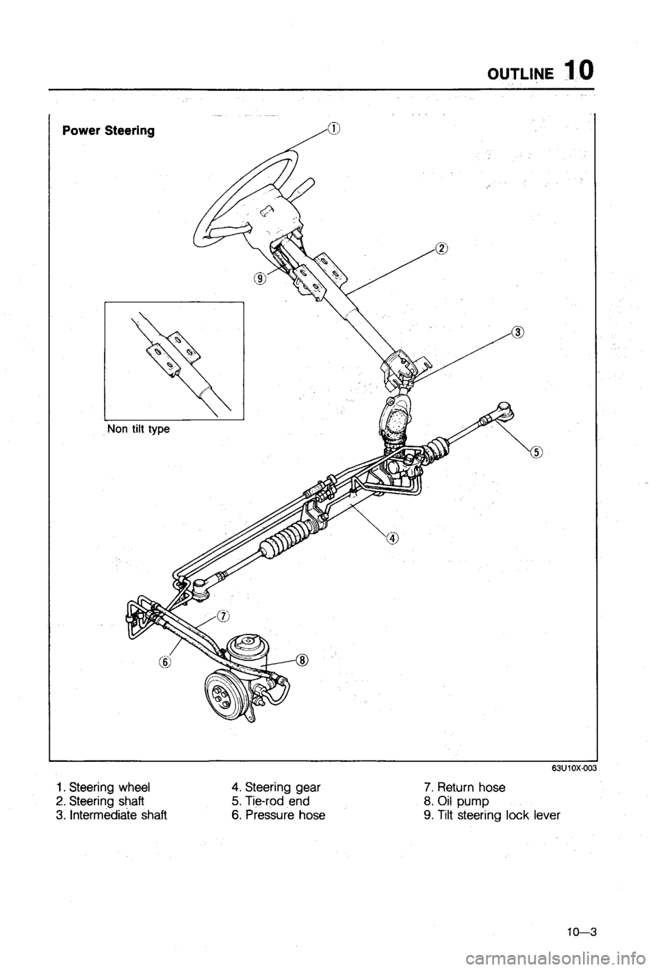 MAZDA 323 1988 Workshop Manual MAZDA 323 1988 Workshop Manual