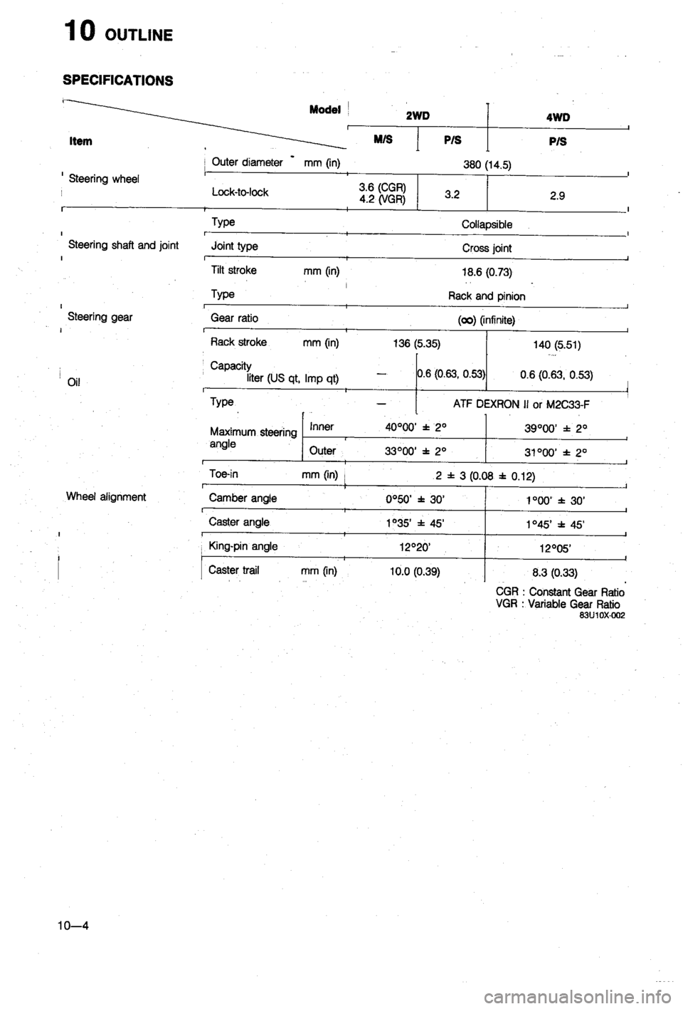 MAZDA 323 1988 Workshop Manual MAZDA 323 1988 Workshop Manual