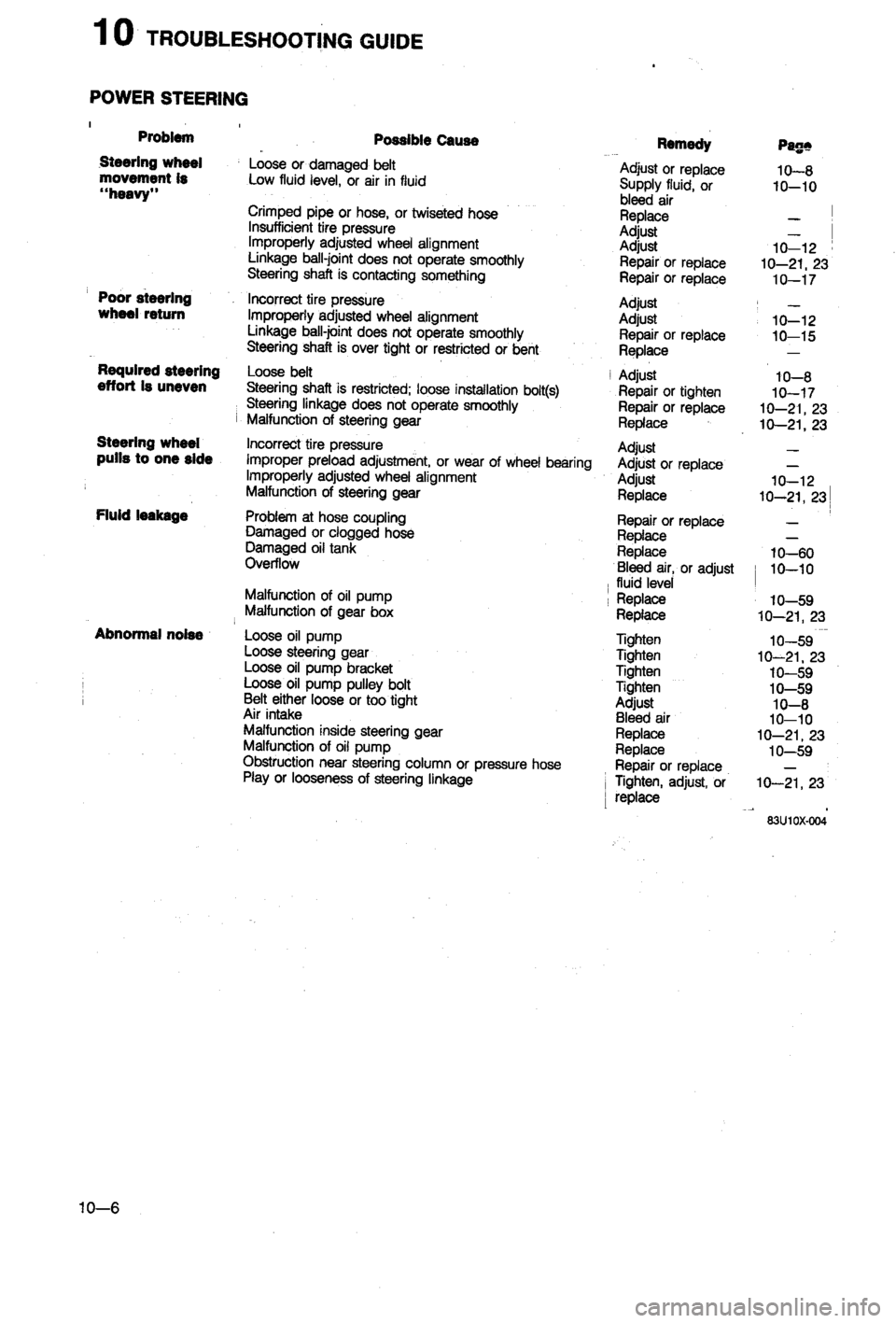 MAZDA 323 1988 Workshop Manual MAZDA 323 1988 Workshop Manual