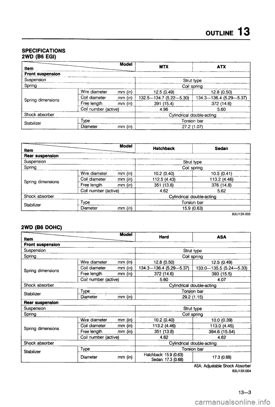 MAZDA 323 1988 Workshop Manual MAZDA 323 1988 Workshop Manual