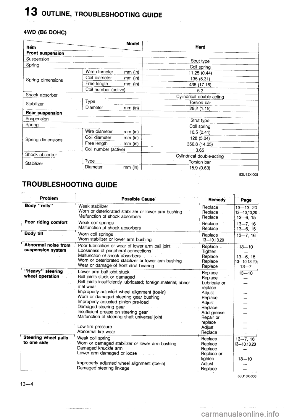 MAZDA 323 1988 Workshop Manual MAZDA 323 1988 Workshop Manual