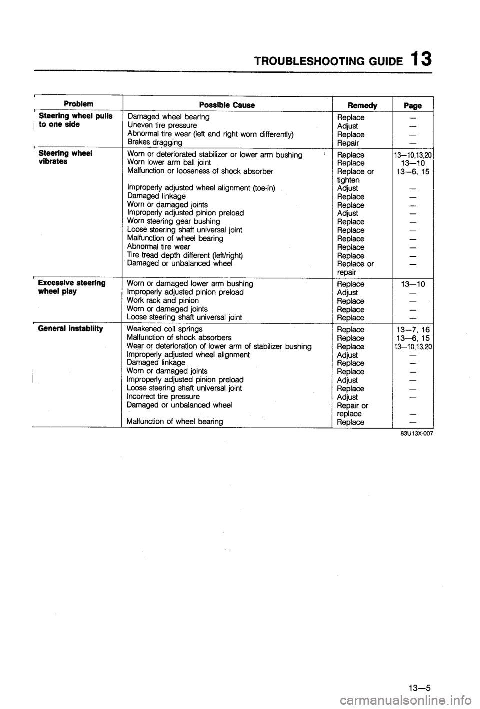 MAZDA 323 1988 Workshop Manual MAZDA 323 1988 Workshop Manual