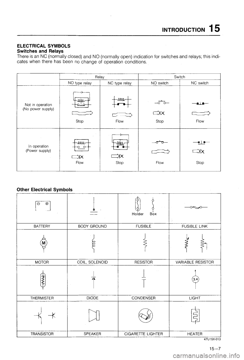 MAZDA 323 1988 Workshop Manual MAZDA 323 1988 Workshop Manual