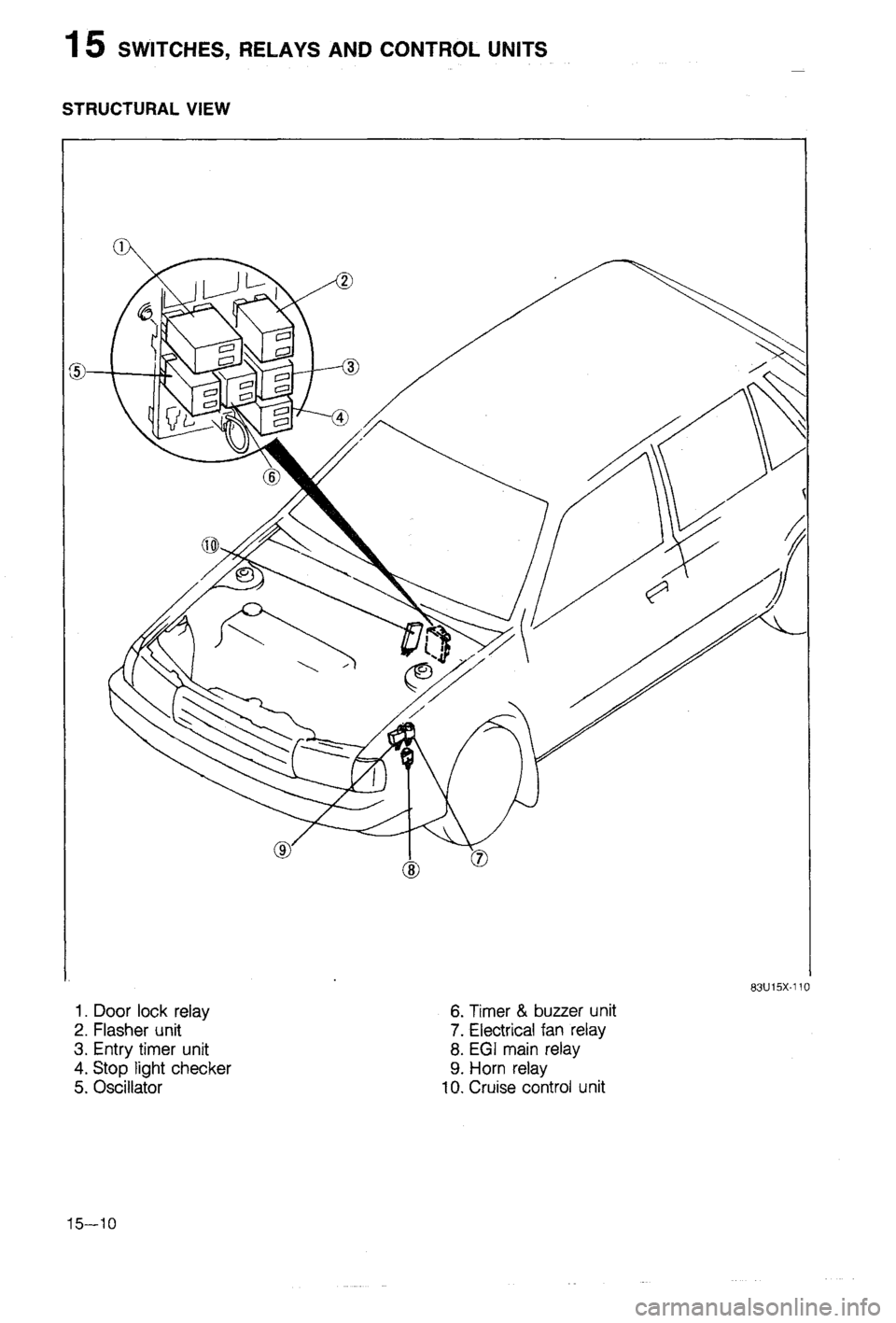 MAZDA 323 1988 Workshop Manual MAZDA 323 1988 Workshop Manual