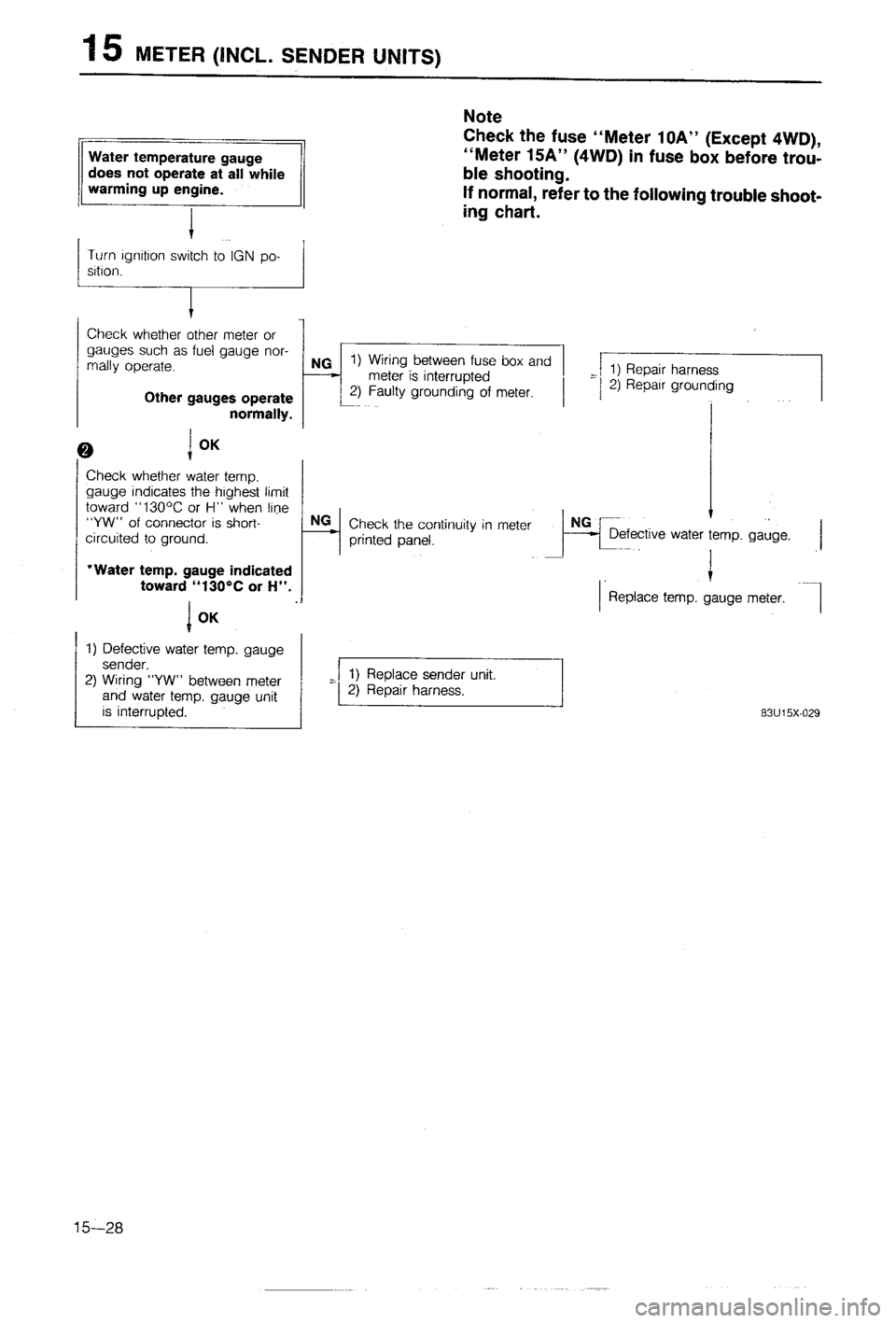 MAZDA 323 1988 Workshop Manual MAZDA 323 1988 Workshop Manual
