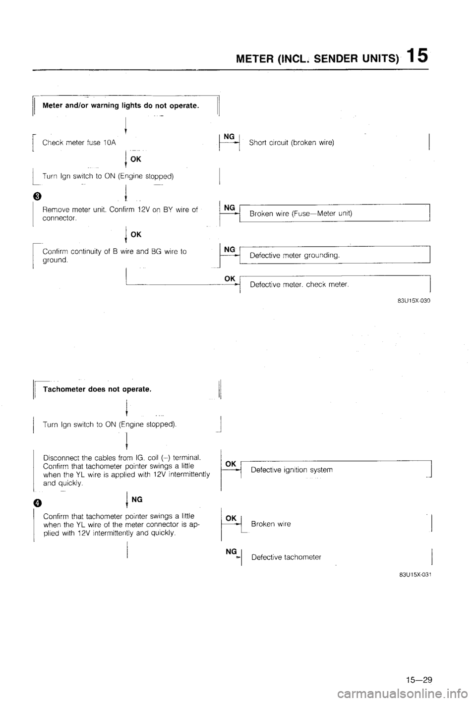MAZDA 323 1988 Workshop Manual MAZDA 323 1988 Workshop Manual