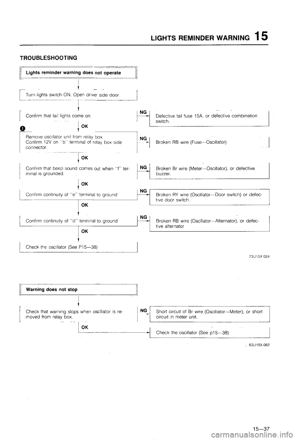 MAZDA 323 1988 Workshop Manual MAZDA 323 1988 Workshop Manual