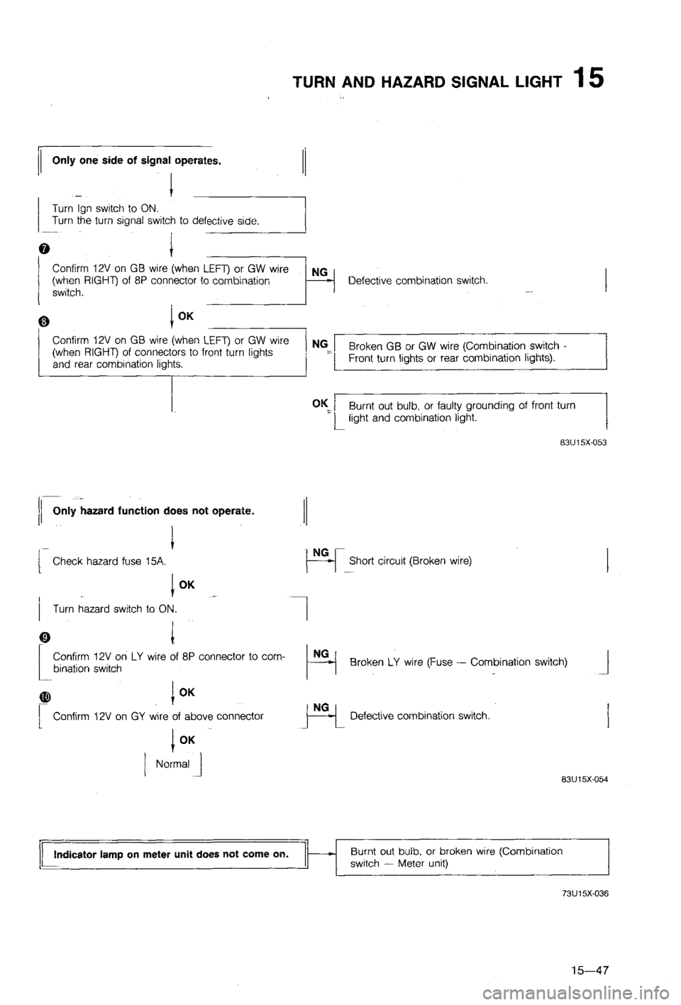 MAZDA 323 1988 Workshop Manual MAZDA 323 1988 Workshop Manual
