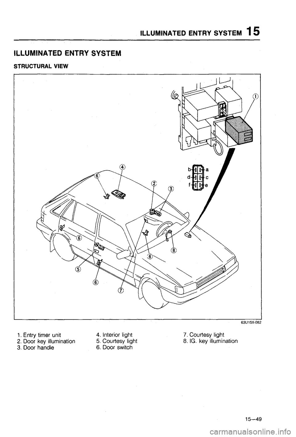 MAZDA 323 1988 Workshop Manual MAZDA 323 1988 Workshop Manual