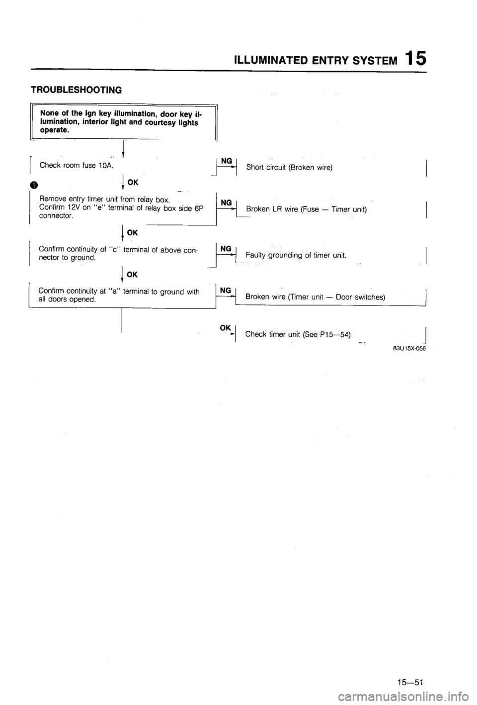 MAZDA 323 1988 Workshop Manual MAZDA 323 1988 Workshop Manual