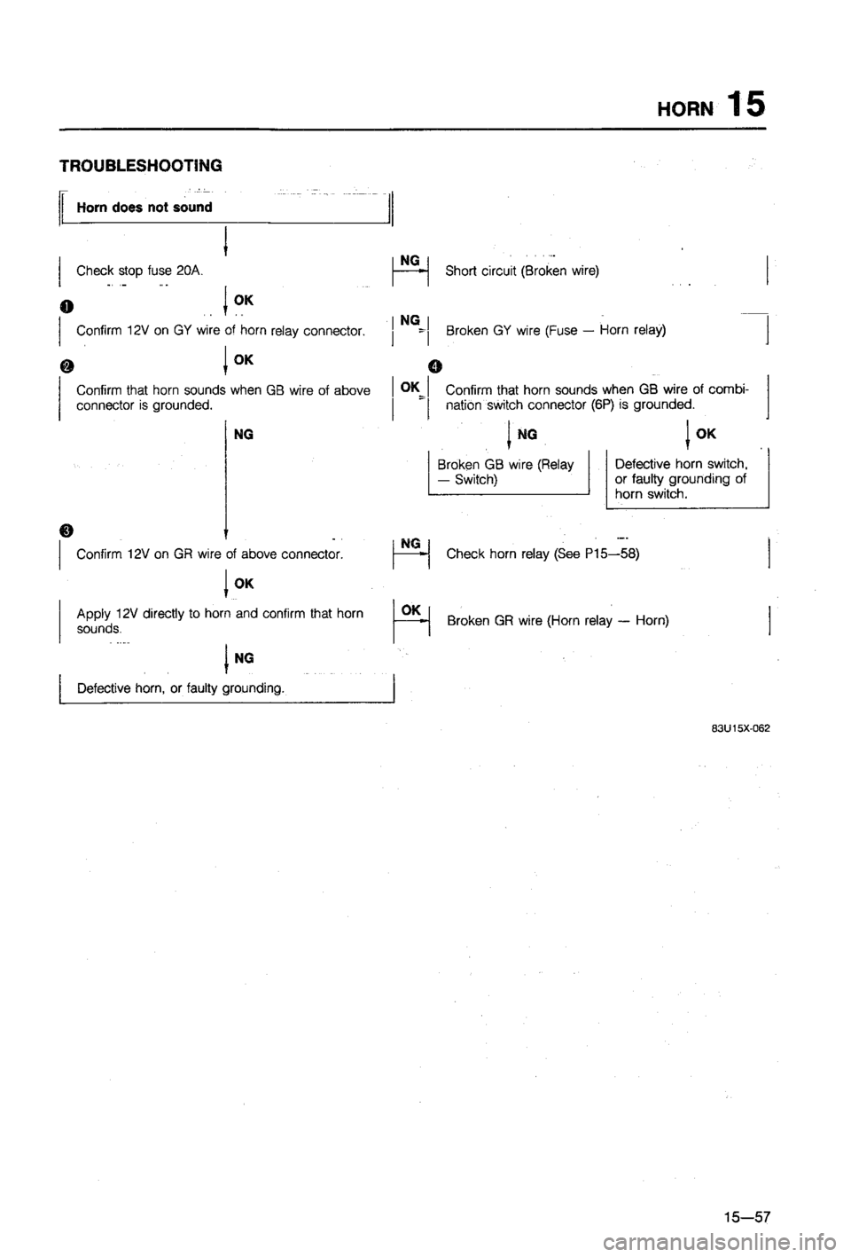 MAZDA 323 1988 Workshop Manual MAZDA 323 1988 Workshop Manual
