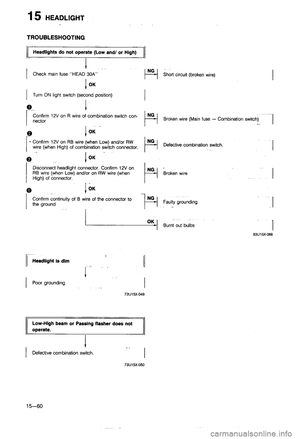 MAZDA 323 1988 Workshop Manual MAZDA 323 1988 Workshop Manual