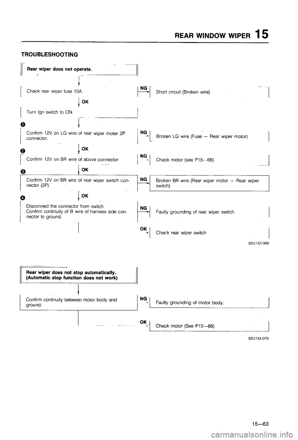 MAZDA 323 1988 Workshop Manual MAZDA 323 1988 Workshop Manual
