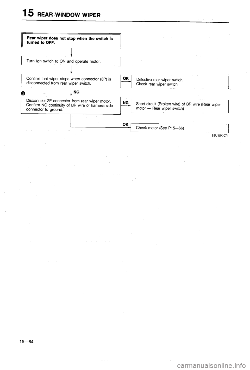 MAZDA 323 1988 Workshop Manual MAZDA 323 1988 Workshop Manual