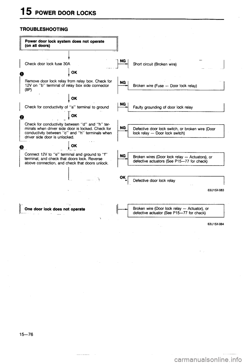 MAZDA 323 1988 Workshop Manual MAZDA 323 1988 Workshop Manual