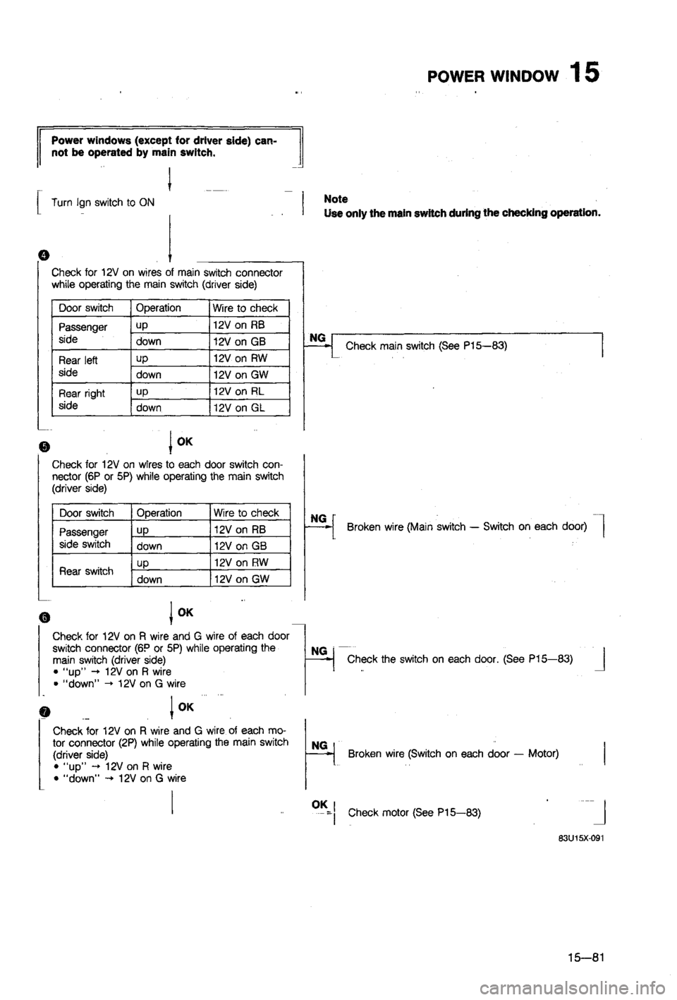MAZDA 323 1988 Workshop Manual MAZDA 323 1988 Workshop Manual