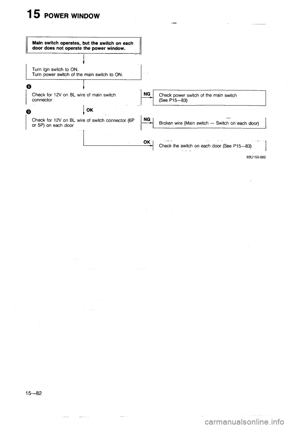MAZDA 323 1988 Workshop Manual MAZDA 323 1988 Workshop Manual