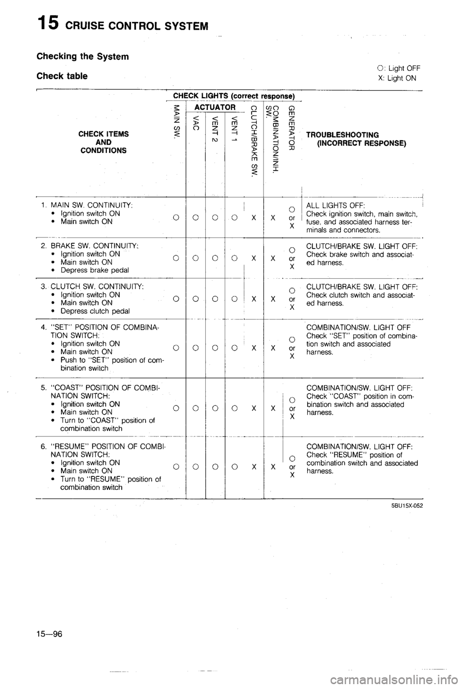 MAZDA 323 1988 Workshop Manual MAZDA 323 1988 Workshop Manual