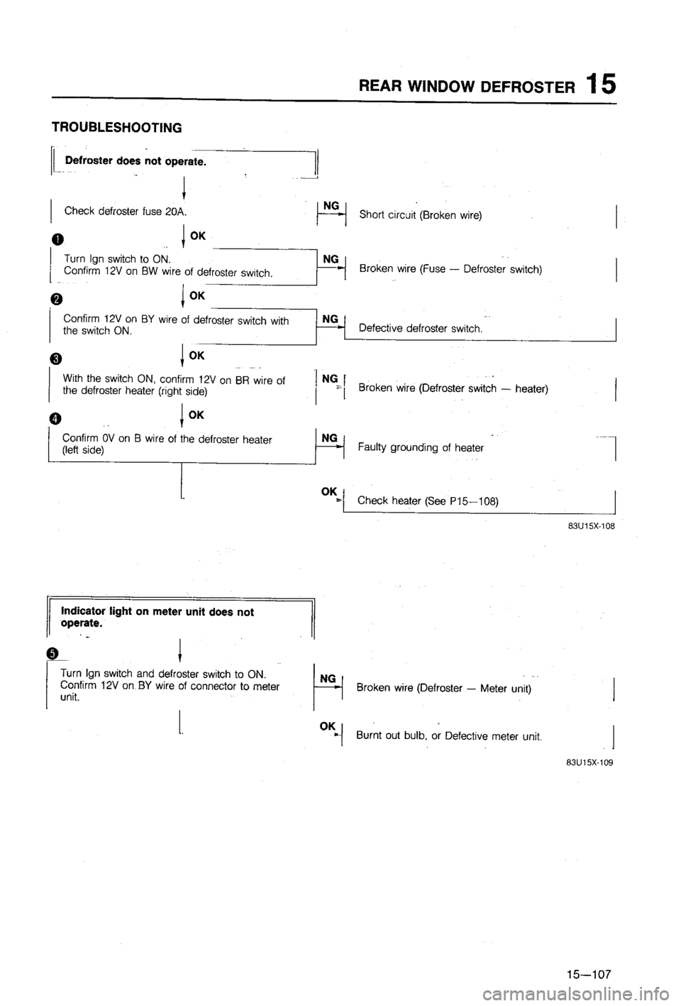 MAZDA 323 1988 Workshop Manual MAZDA 323 1988 Workshop Manual