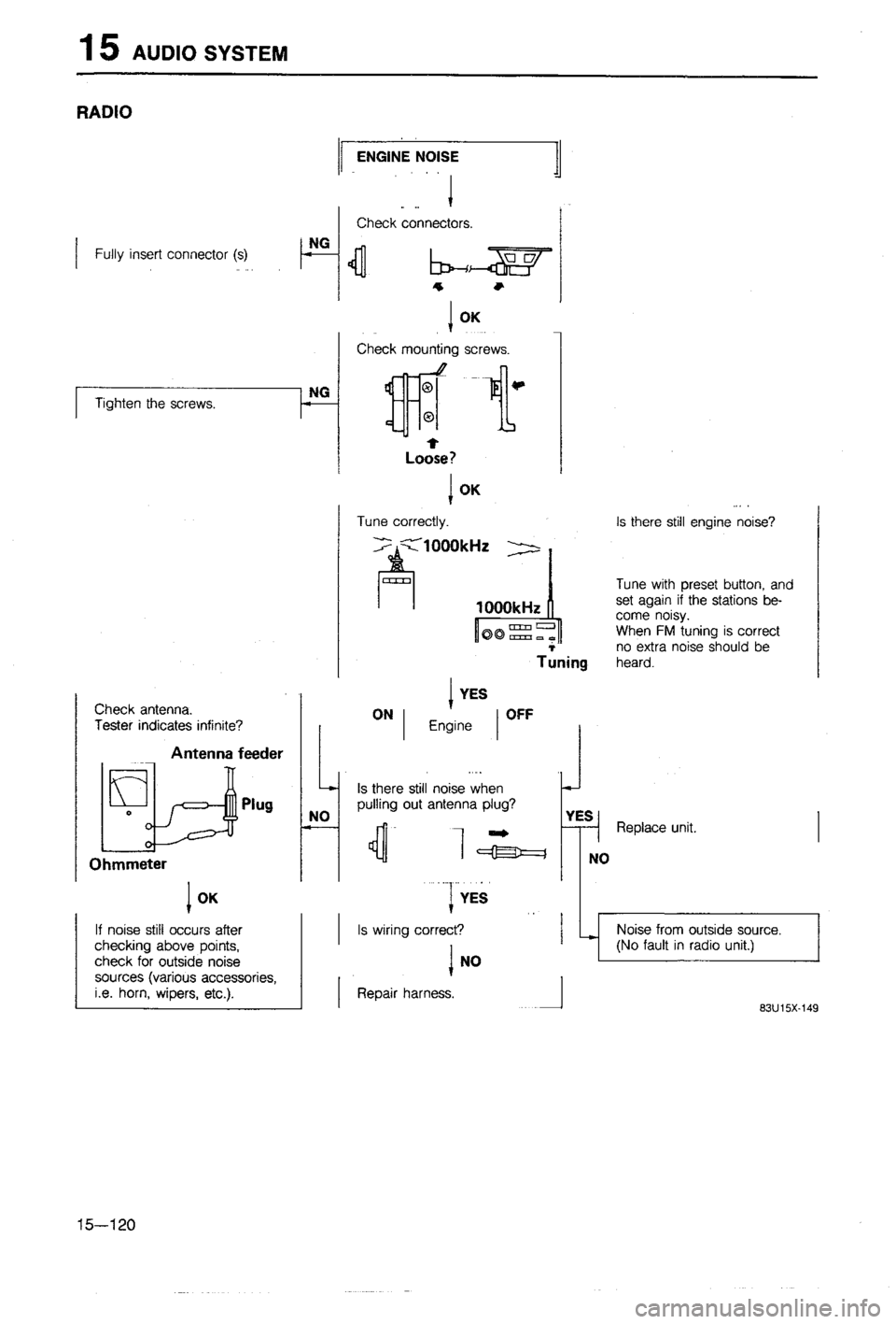 MAZDA 323 1988 Workshop Manual MAZDA 323 1988 Workshop Manual