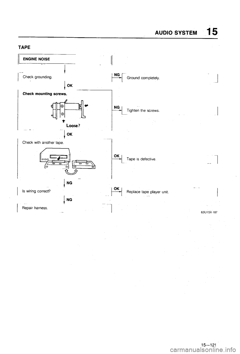 MAZDA 323 1988 Workshop Manual MAZDA 323 1988 Workshop Manual