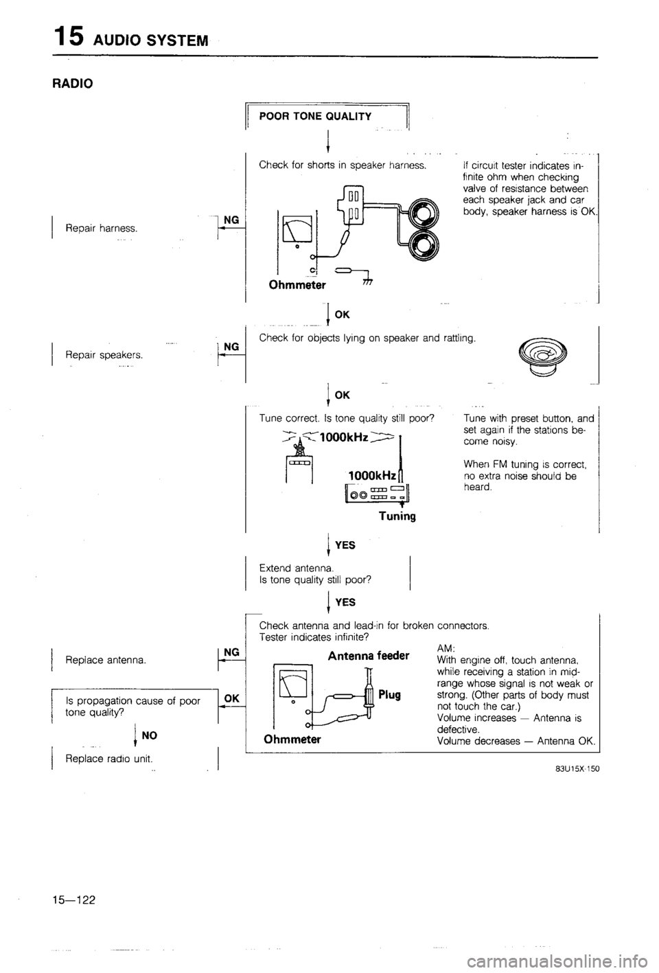 MAZDA 323 1988 Workshop Manual MAZDA 323 1988 Workshop Manual