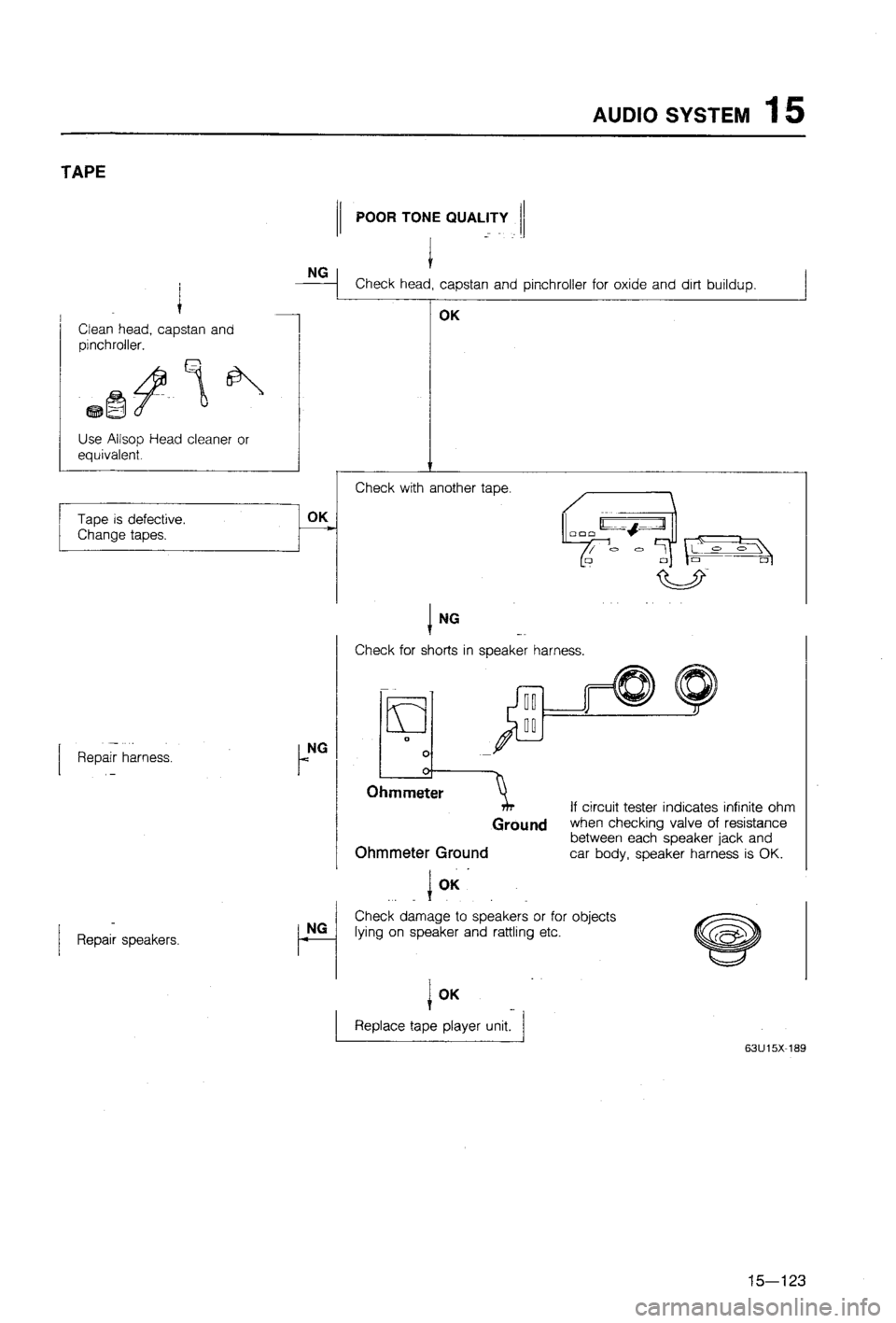 MAZDA 323 1988 Workshop Manual MAZDA 323 1988 Workshop Manual