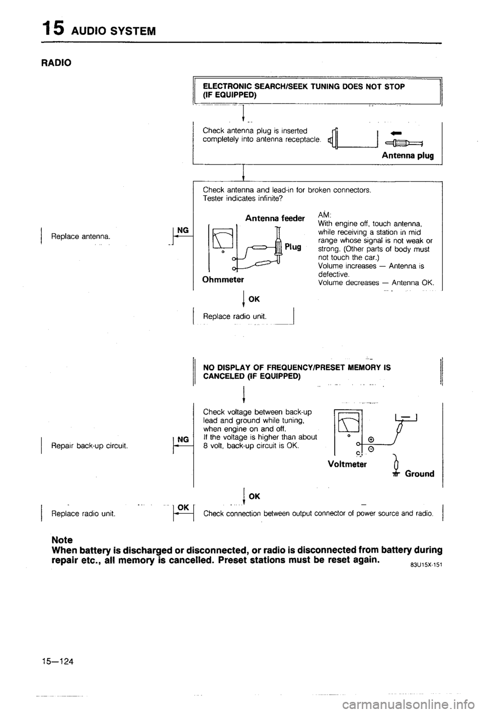 MAZDA 323 1988 Workshop Manual MAZDA 323 1988 Workshop Manual