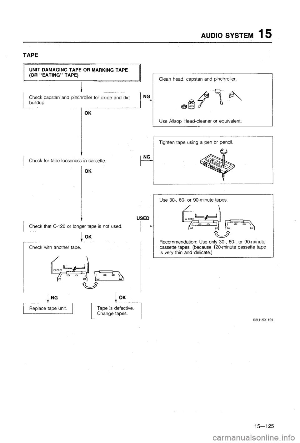 MAZDA 323 1988 Workshop Manual MAZDA 323 1988 Workshop Manual