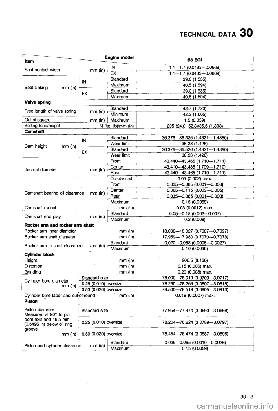 MAZDA 323 1988 Workshop Manual MAZDA 323 1988 Workshop Manual