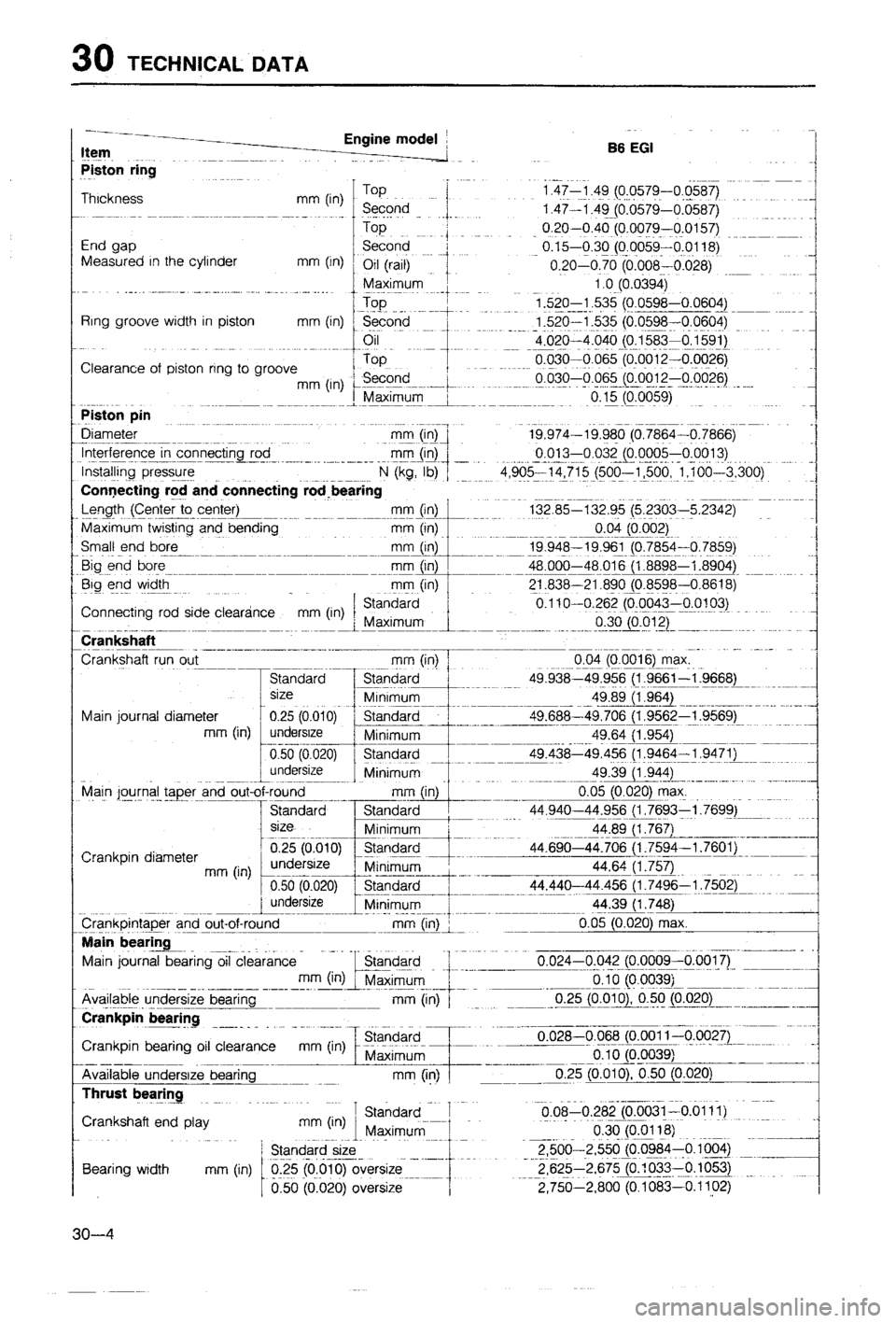 MAZDA 323 1988 Workshop Manual MAZDA 323 1988 Workshop Manual