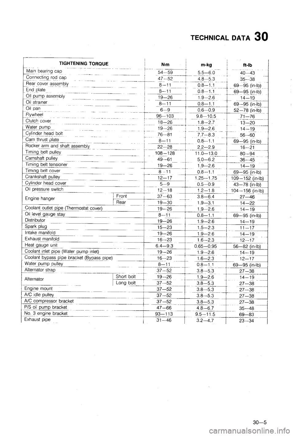 MAZDA 323 1988 Workshop Manual MAZDA 323 1988 Workshop Manual