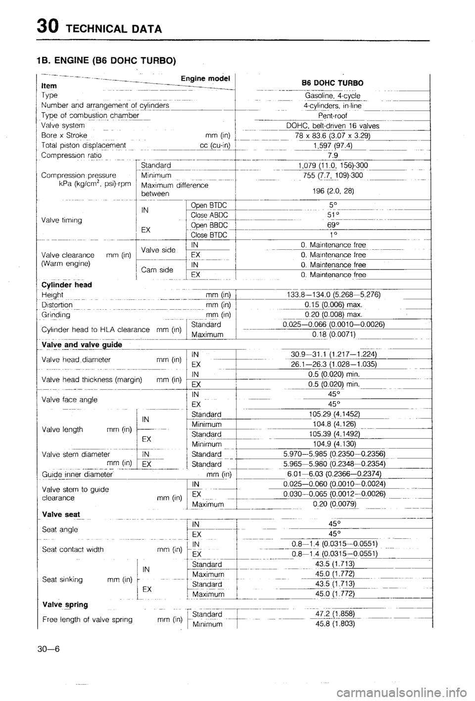 MAZDA 323 1988 Workshop Manual MAZDA 323 1988 Workshop Manual