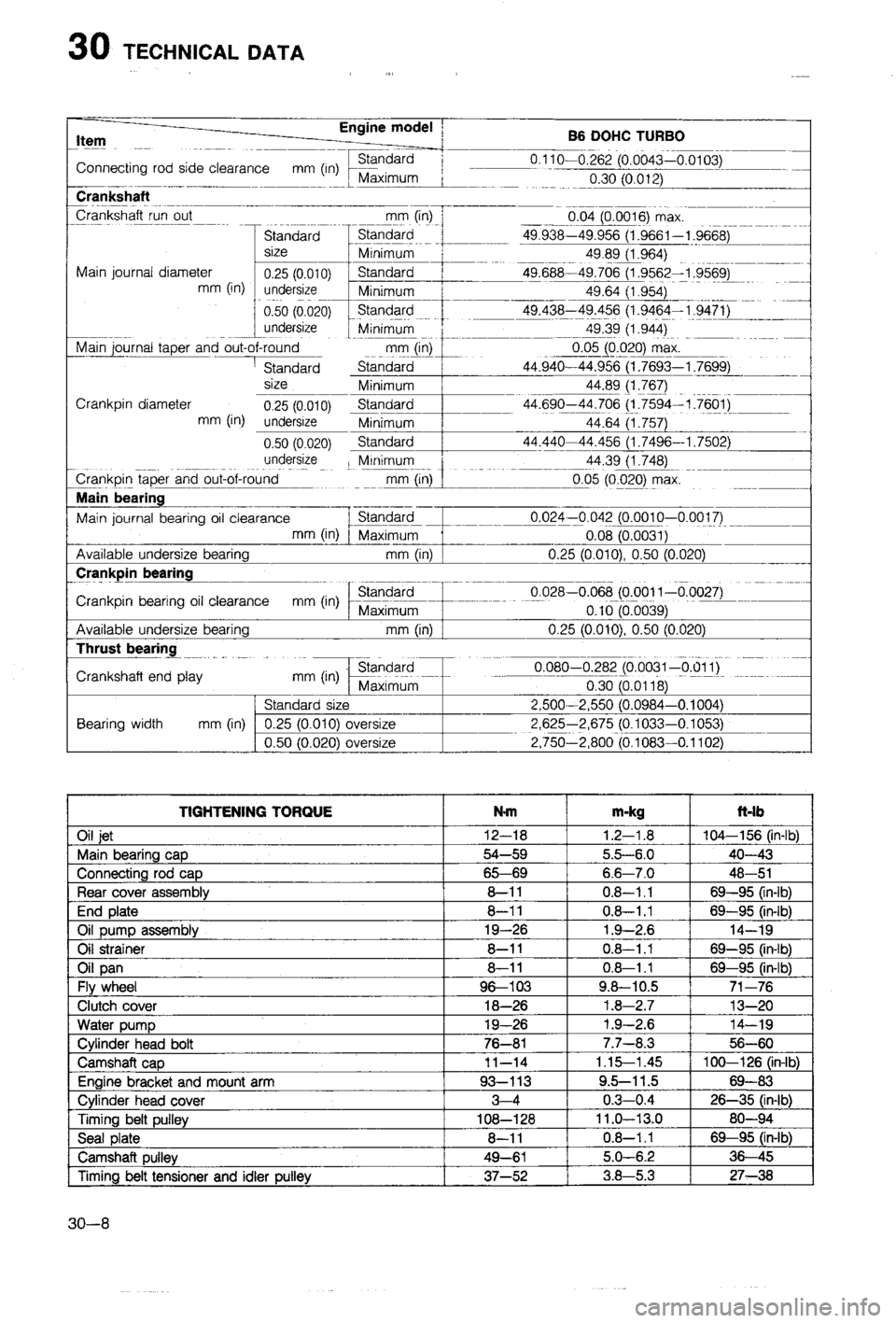 MAZDA 323 1988 Workshop Manual MAZDA 323 1988 Workshop Manual