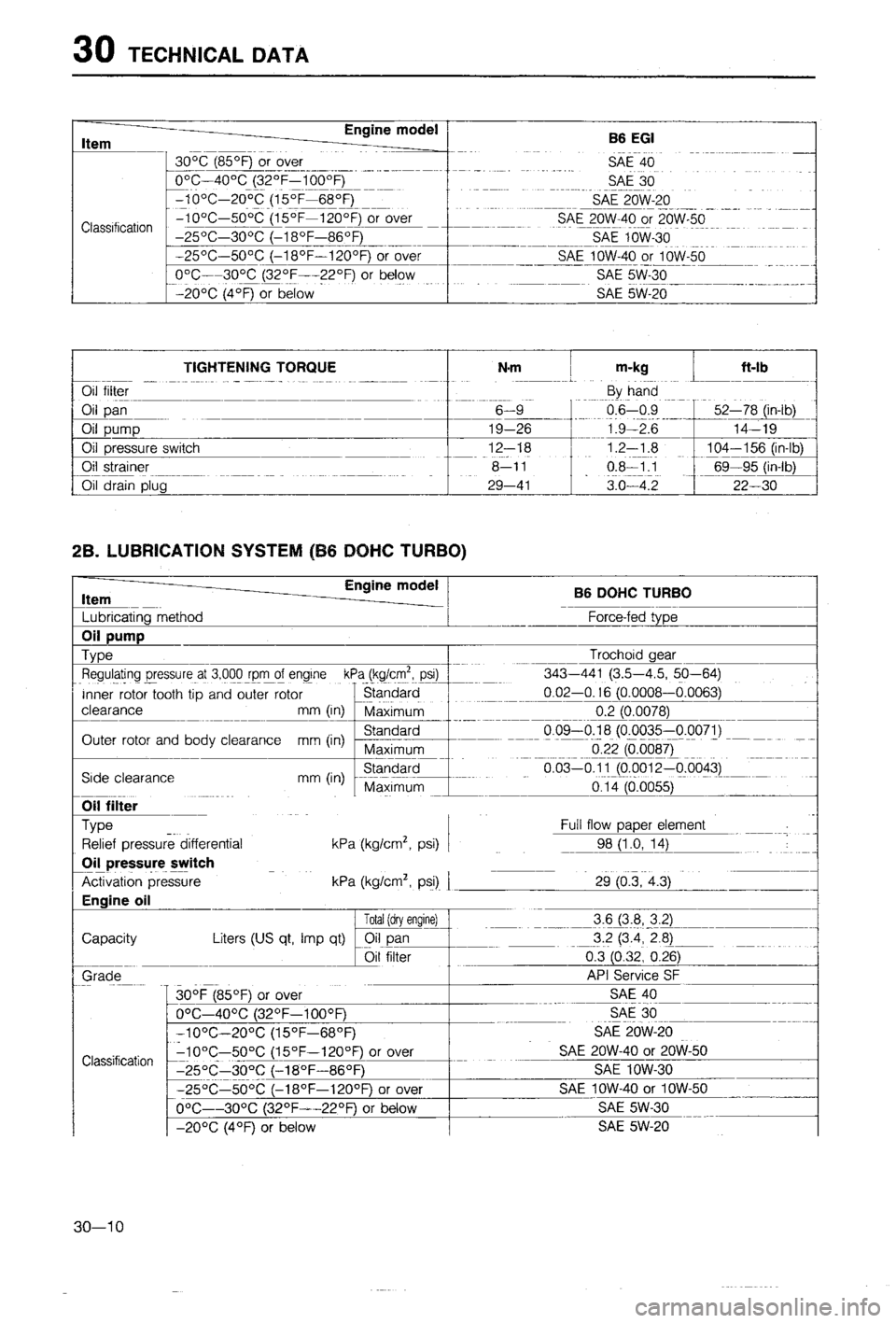 MAZDA 323 1988 Workshop Manual MAZDA 323 1988 Workshop Manual