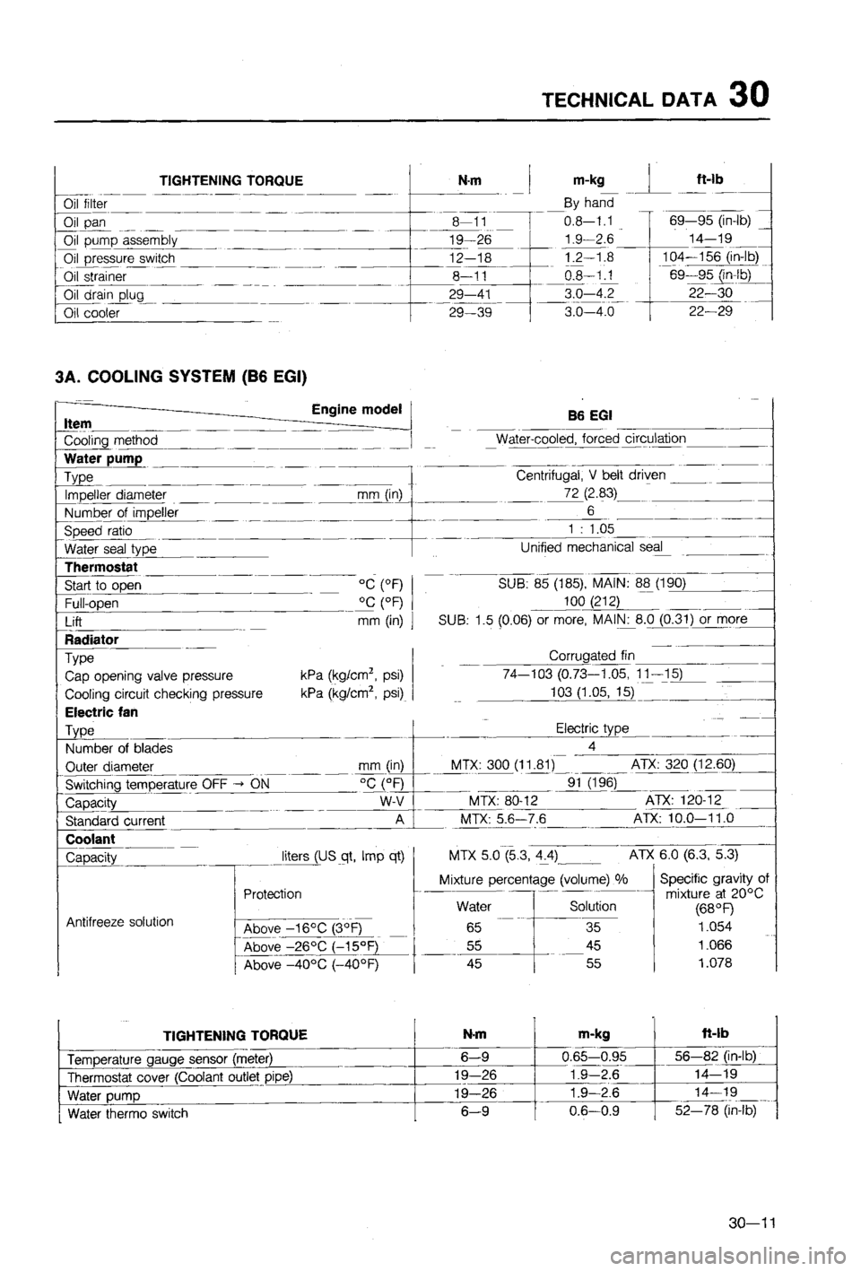 MAZDA 323 1988 Workshop Manual MAZDA 323 1988 Workshop Manual