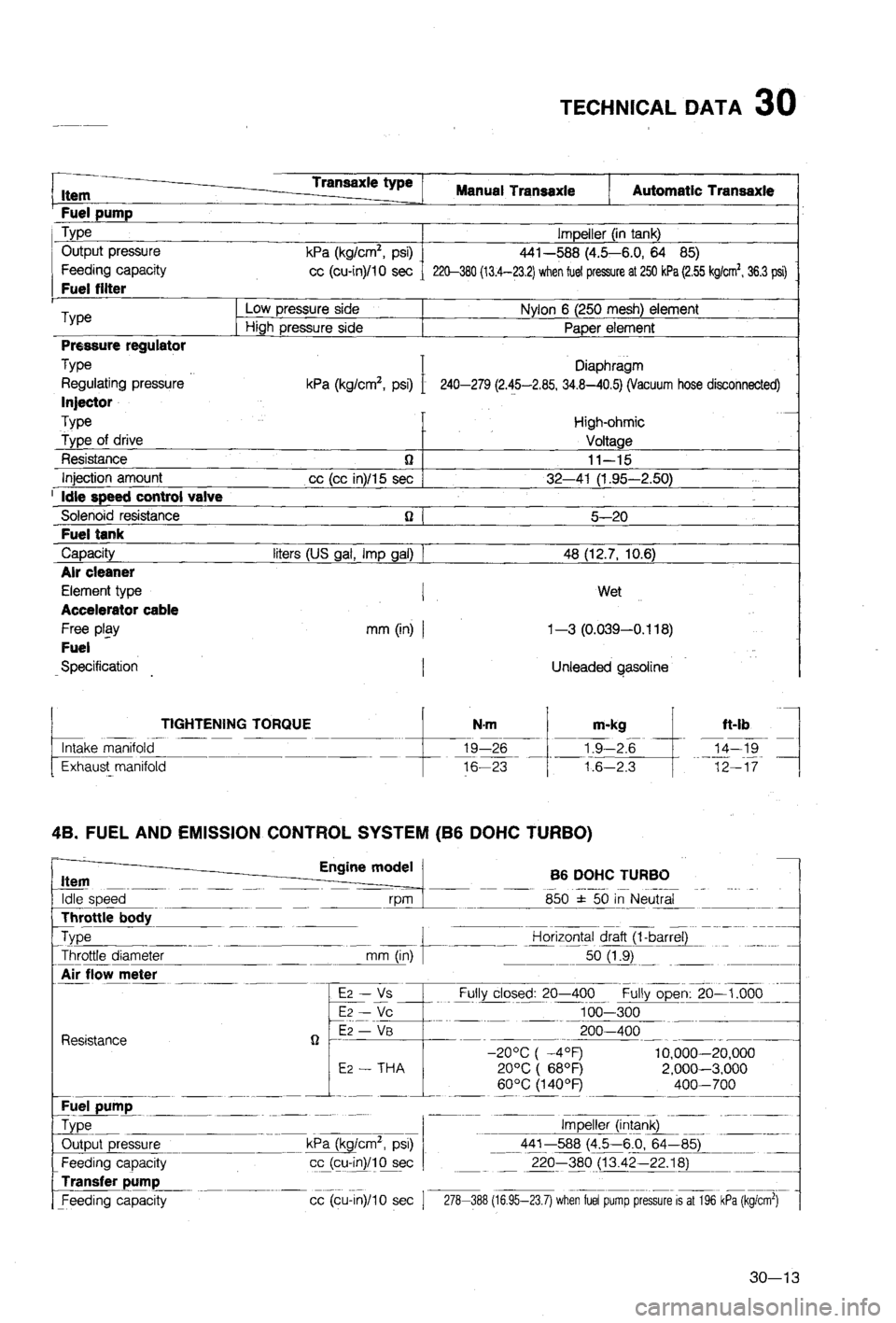 MAZDA 323 1988 Workshop Manual MAZDA 323 1988 Workshop Manual