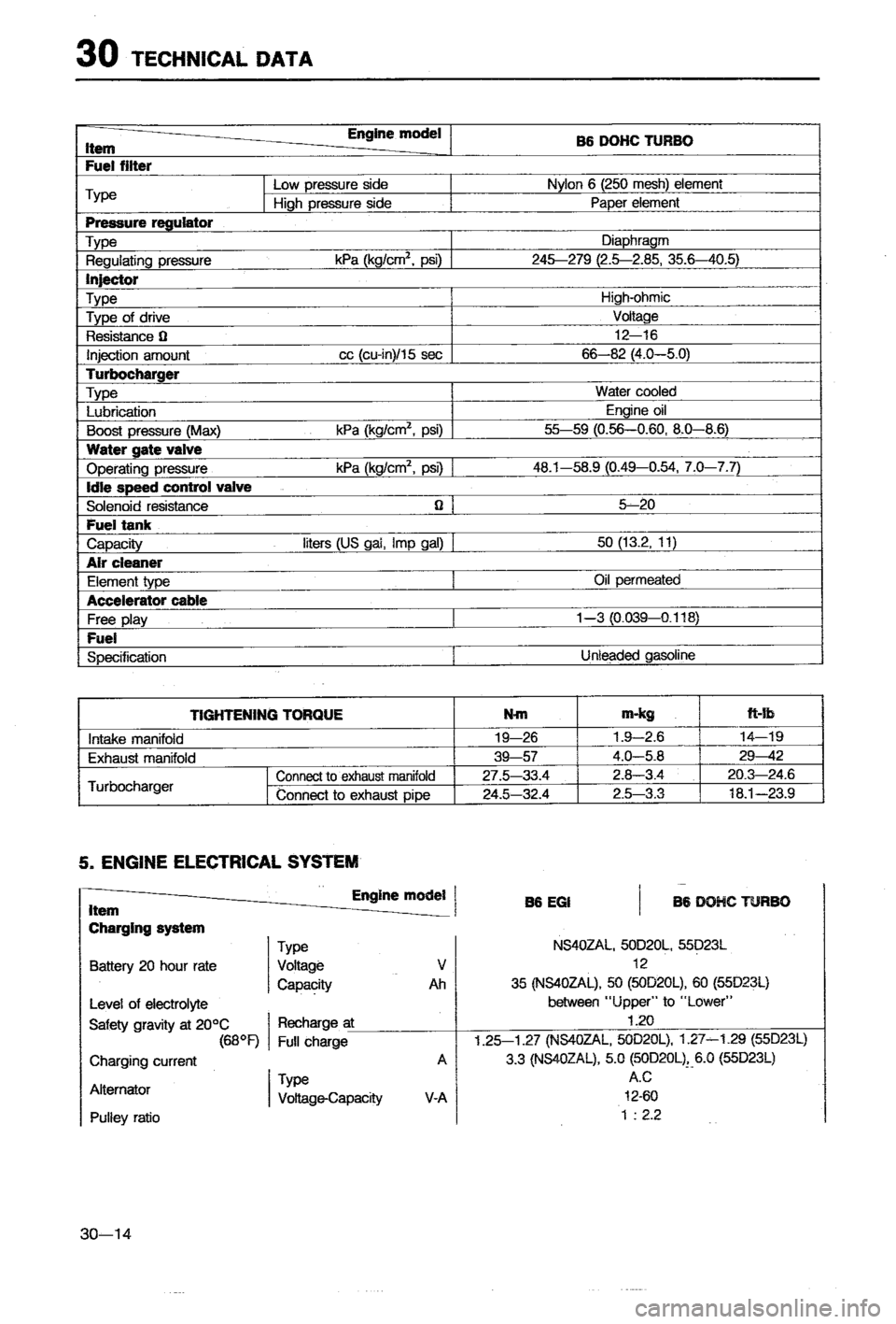 MAZDA 323 1988 Workshop Manual MAZDA 323 1988 Workshop Manual