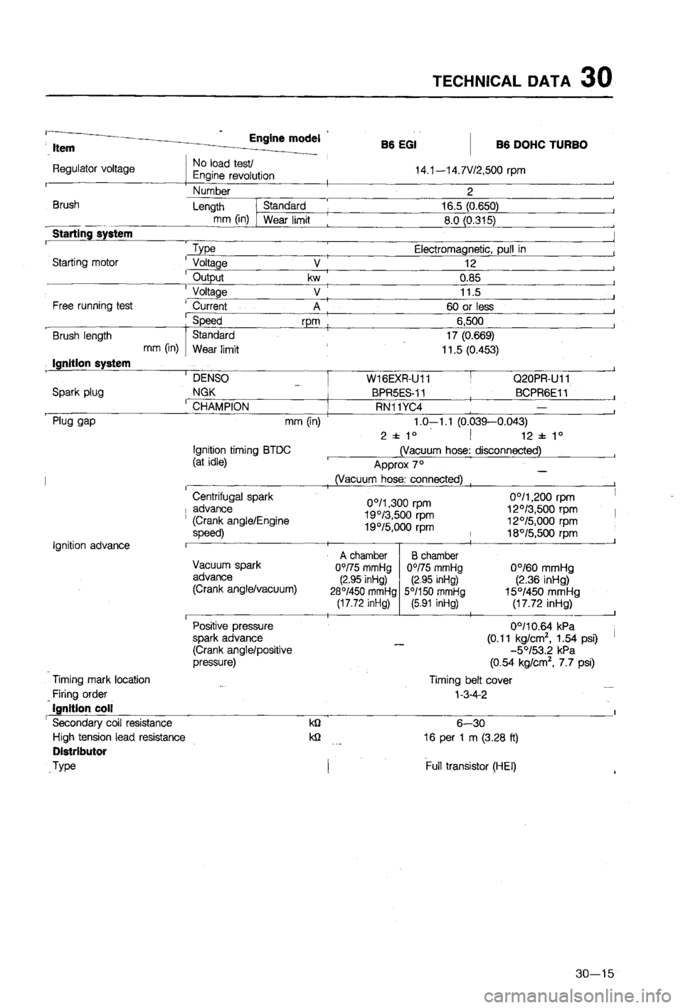 MAZDA 323 1988 Workshop Manual MAZDA 323 1988 Workshop Manual