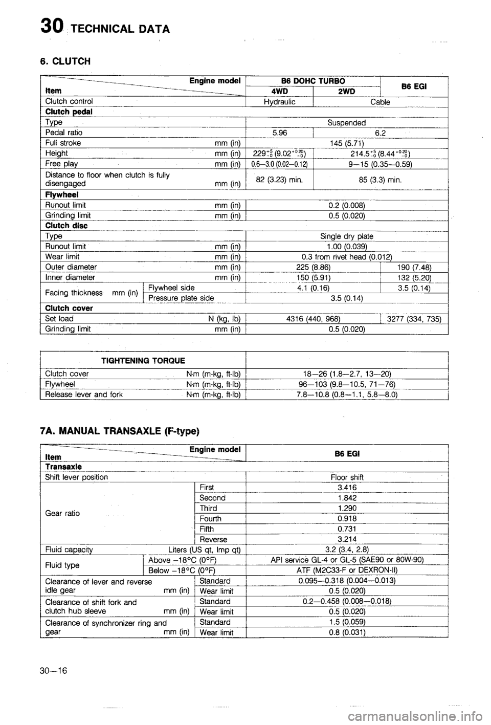 MAZDA 323 1988 Workshop Manual MAZDA 323 1988 Workshop Manual