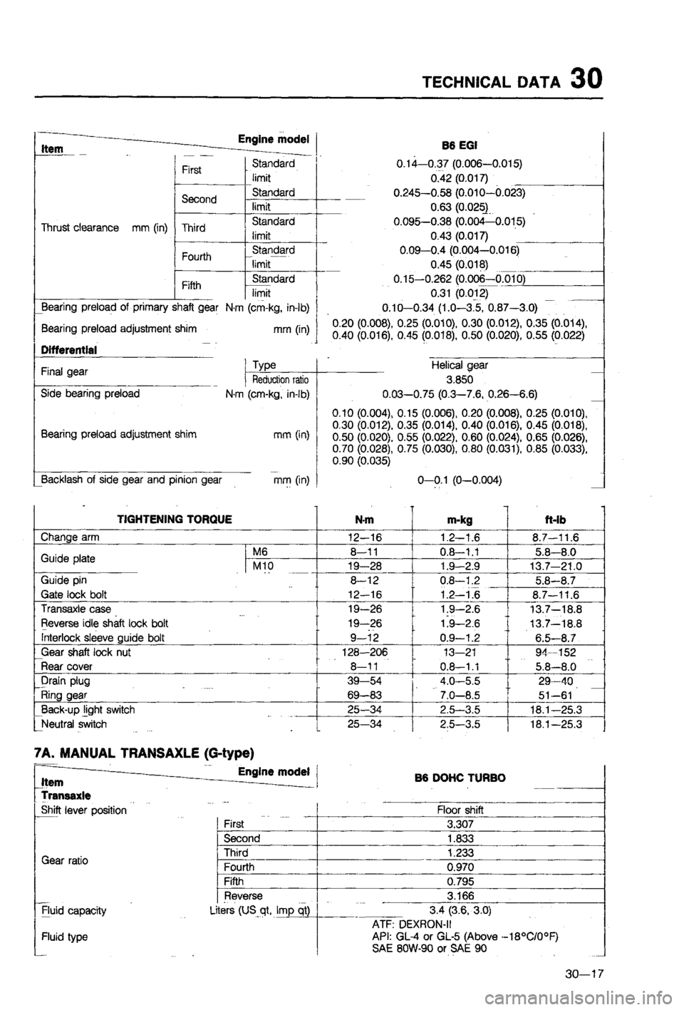 MAZDA 323 1988 Workshop Manual MAZDA 323 1988 Workshop Manual